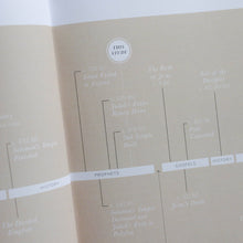 Load image into Gallery viewer, Waiting for Hope | Malachi Bible Study