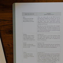 Load image into Gallery viewer, Christ in All of Scripture | Volume 1
